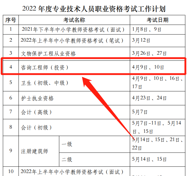 2022年咨询工程师考试时间